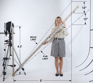 Photograph of Lisa holding a
surveyor's rod that indicated the position of the plane of sharpest focus for a
view camera.  Copyright C. Reardon & H. Merklinger 1995.